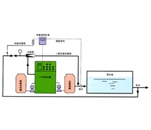 二氧化氯發生器原理